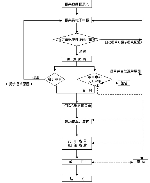韩国免税购物_减免税项目业务收入表(2)