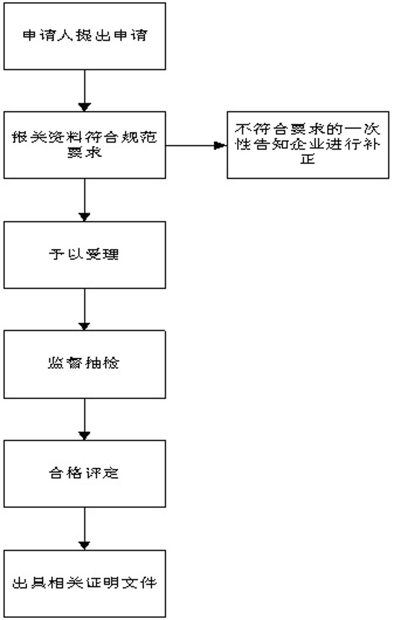 流程图