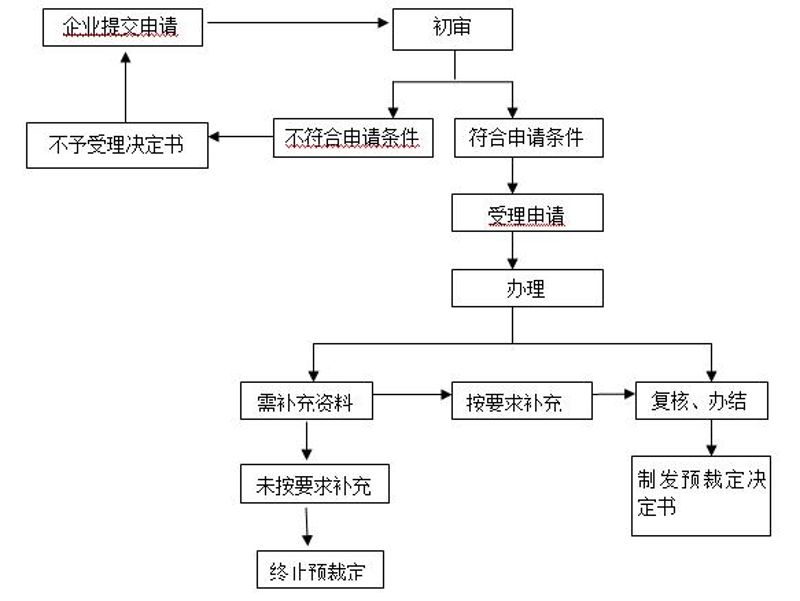 RTX截图未命名
