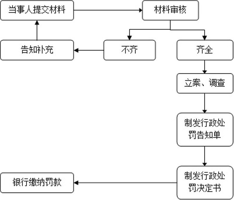 缉私局图片