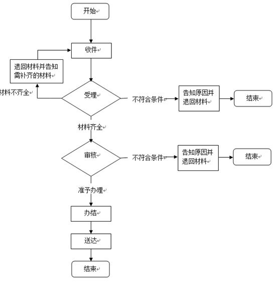 流程图5