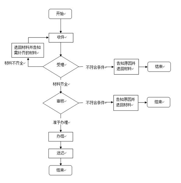 流程图6