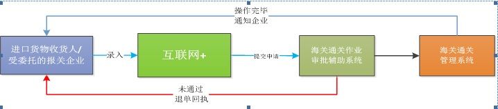 流程图7
