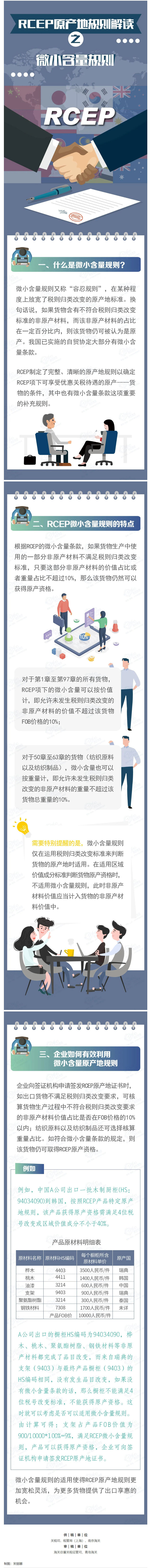 关税聚焦｜RCEP原产地规则指南之微小含量规则