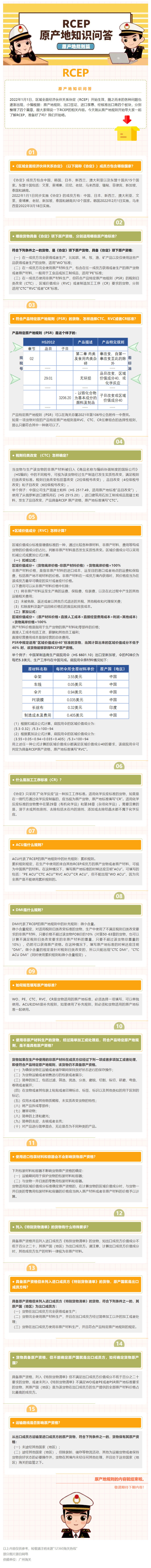 【关税征管】RCEP原产地知识问答——原产地规则篇